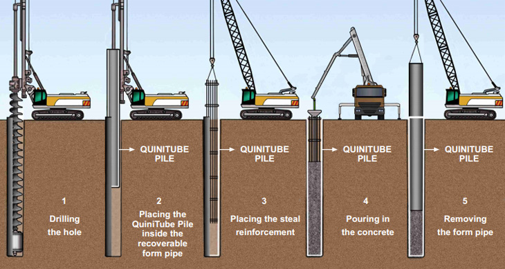 QuiniTube® PILE
